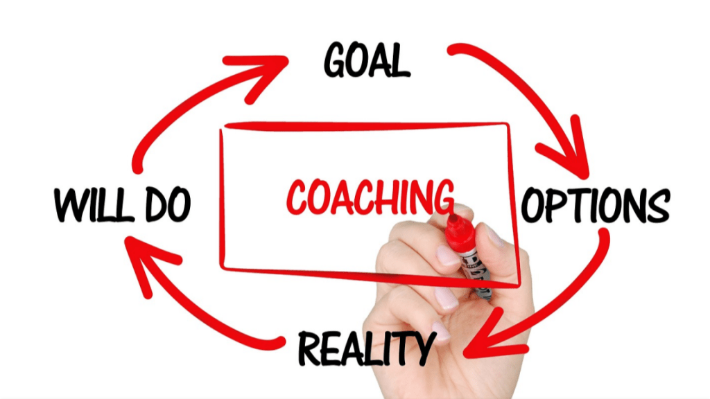 Why Engage A Results Coach